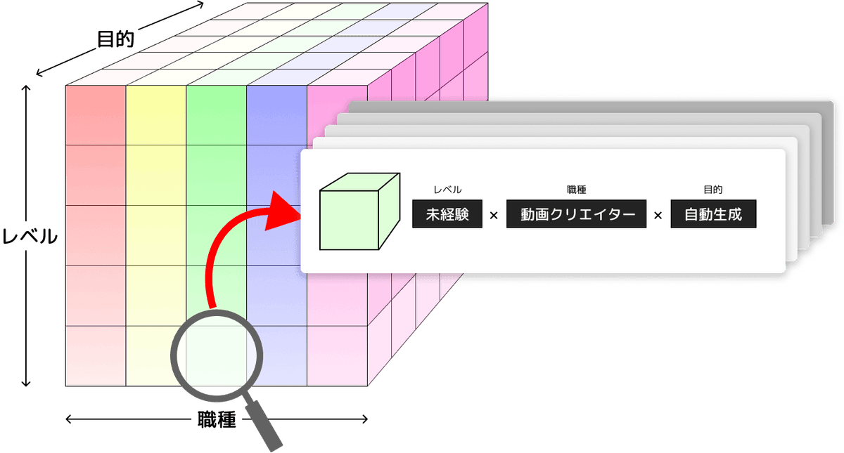 3次元キューブ図