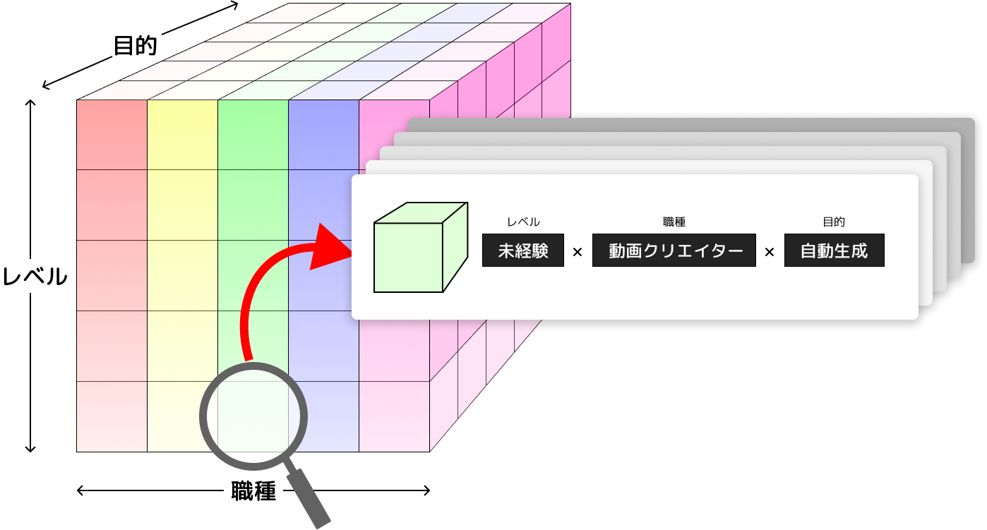 3次元キューブ図